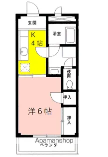 渡辺コーポ【1階】の間取り