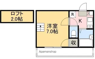 JOIN・KS【202号室】の間取り