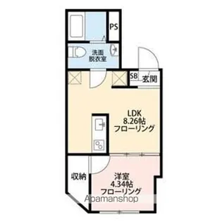 LIBO北千住【1階】の間取り