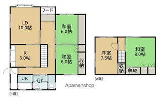 北海道函館市古川町【一戸建】の間取り