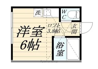 ユナイト鶴見バレンシアの丘【202号室】の間取り