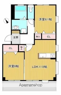 フォブール津森D【D201号室】の間取り