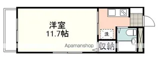 CHISANクロスロード鷹匠【2階】の間取り