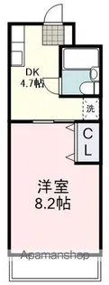 セイントフローレンスⅠ【1階】の間取り