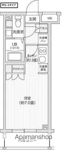 レジディア笹塚Ⅱ【1階】の間取り