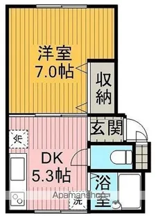 えむらんど戸蒔Ⅰ【1-B号室】の間取り