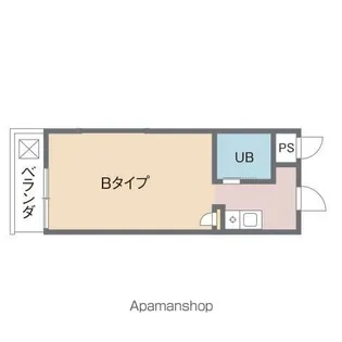 コアクレスト立川【301号室号室】の間取り