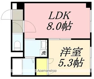 AVANT GARDEⅠ【203号室】の間取り