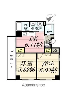 ミッテンドルフ生麦【201号室】の間取り
