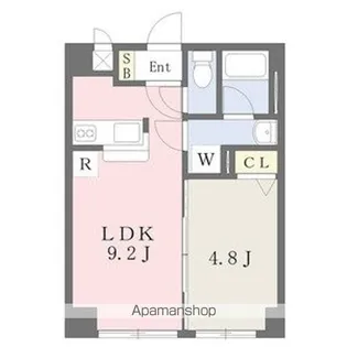 サンシティI【206号室】の間取り