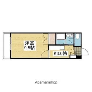 ロイヤルコートⅡ【606.号室】の間取り