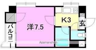 第3パールハイツ【201号室】の間取り