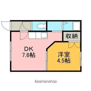福住弐番館【B号室】の間取り