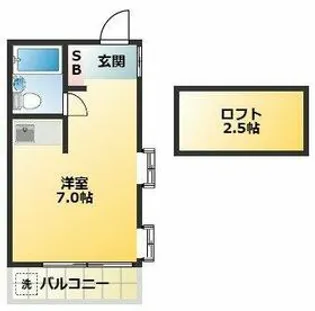 サンアマノ小平【2階】の間取り