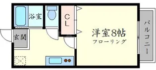 ハイツいながわ【2階】の間取り