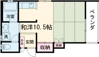 グアルダ93【1階】の間取り
