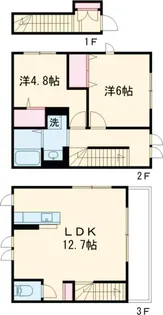 ヴィラ・シンビオーズ三軒茶屋【2階】の間取り