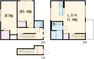 ヴィラ・シンビオーズ三軒茶屋【2階】の間取り