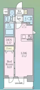 ルフォンリヴェント板橋西台【7階】の間取り