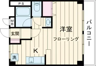 シュロス平山【02D号室】の間取り