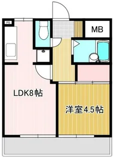 テクノピア立川【5階】の間取り