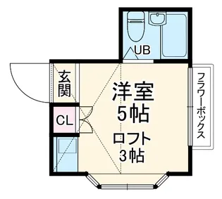 梶ヶ谷スチューデントパレスB【201号室】の間取り
