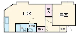 伊藤ビル【2階】の間取り