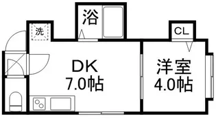 アバンティ【2階】の間取り