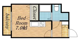 アストリア北大前【504号室】の間取り