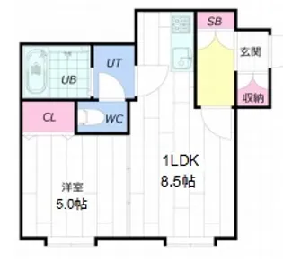 ビューフラット宮の沢【201号室】の間取り