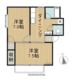 田村ハイツC棟【201号室】の間取り