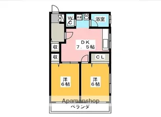 領家コープマンション【2階】の間取り