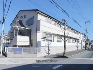 グリーンタウン【1階】の外観