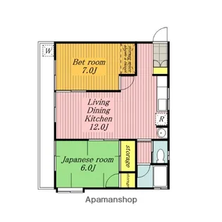 ハーベスト【2階】の間取り