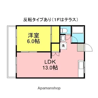 スズキハイツB棟【101号室】の間取り
