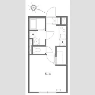 エルファーロ笹塚Ⅱ【1階】の間取り