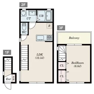プラチナフォルム東中野【2階】の間取り