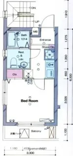 シンシティー多摩川【5階】の間取り