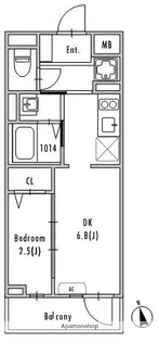 1DKの間取り画像