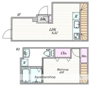 ザ・クラスアーバンス御茶ノ水【1階】の間取り