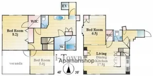 AN町屋ハイツ【3階】の間取り