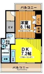 ACTSOHOKEIO笹塚【8階】の間取り