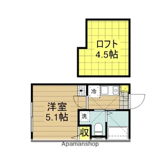 ノーザンライツ北千住【203号室】の間取り