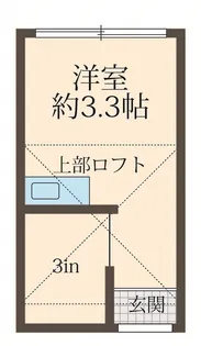 ラ・フィーユマルナンB【2階】の間取り