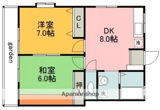 東京都調布市多摩川3丁目【アパート】の間取り