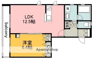 マナ シュロス【302号室】の間取り