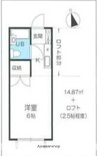 コーポホワイトB【1階】の間取り