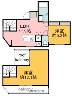 RAFFINE CHOFU【501号室】の間取り