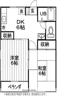 サマックス・鶴ヶ峰【2階】の間取り