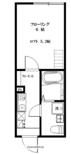 FUJIVIEW上大岡【2階】の間取り